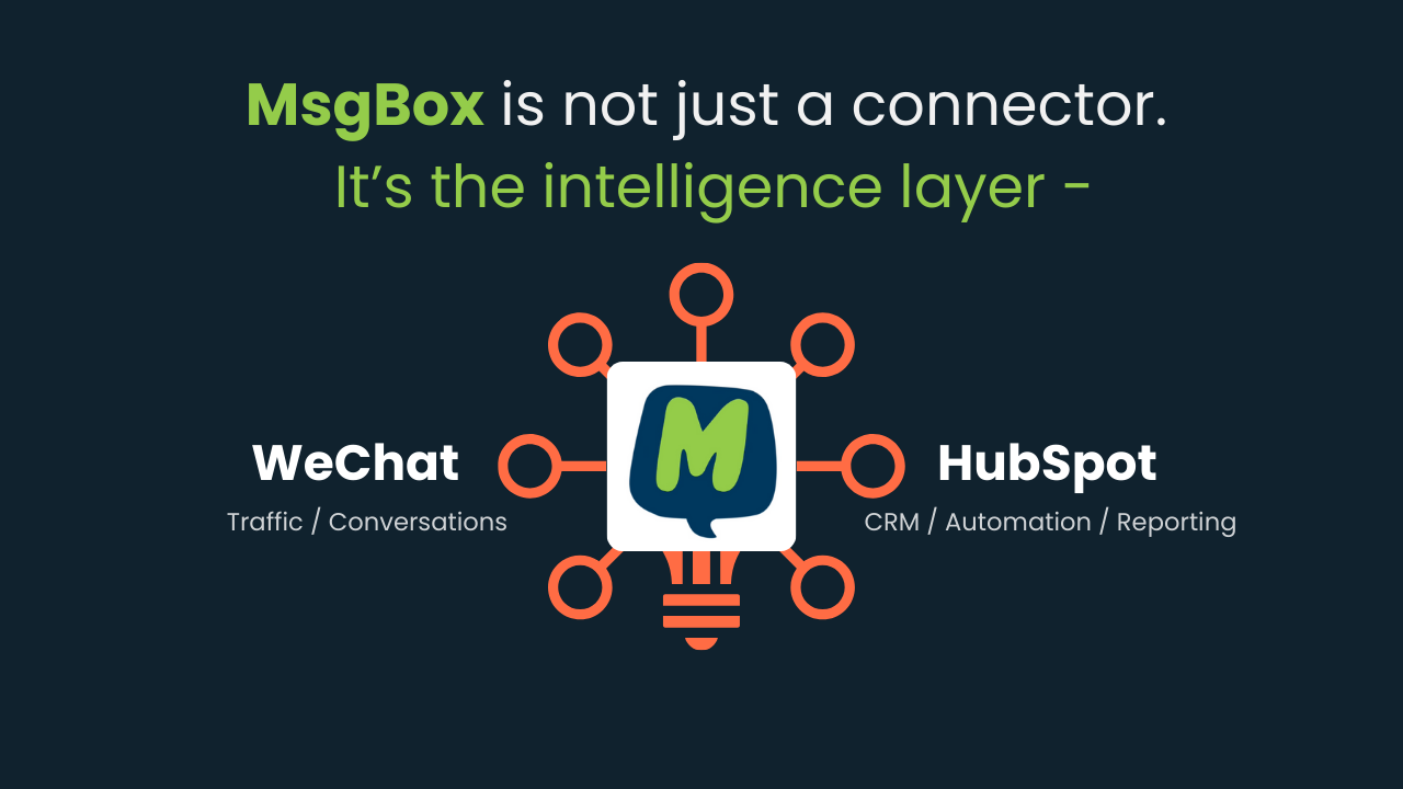 你的段落From Conversations to CRM, Without Losing Context文字 (2)
