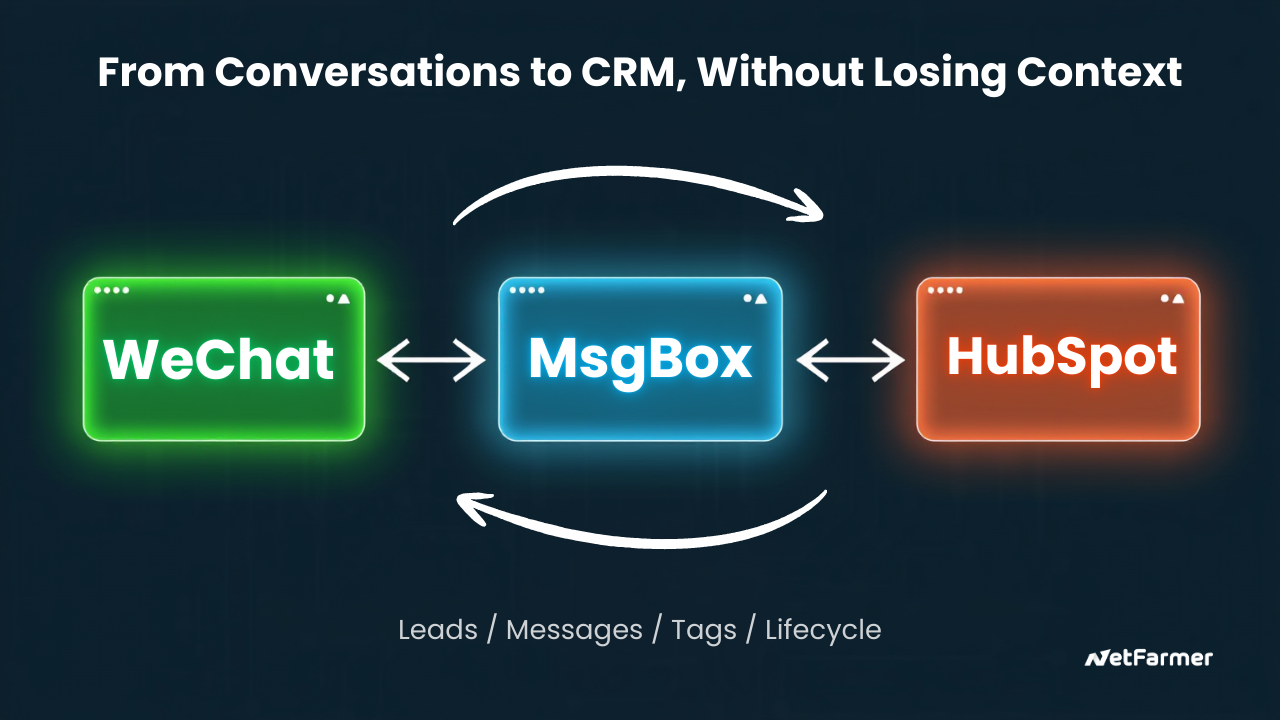 你的段落From Conversations to CRM, Without Losing Context文字