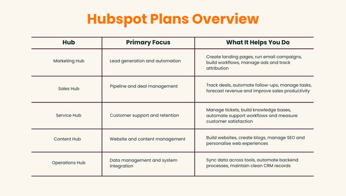 Blogpost 3-1 (Table)-1