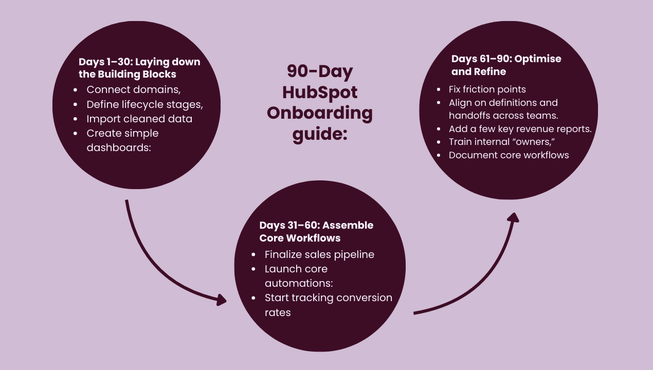 Blogpost 4-1 Graphic 1