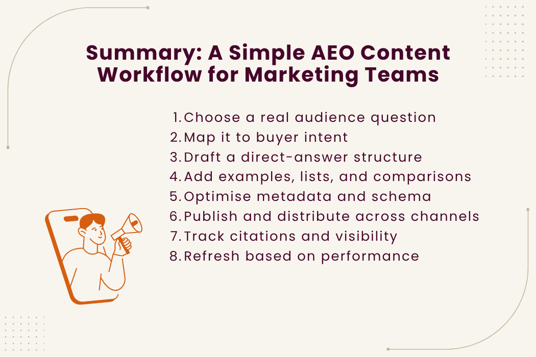 Summary: A Simple AEO Workflow for Marketing Teams