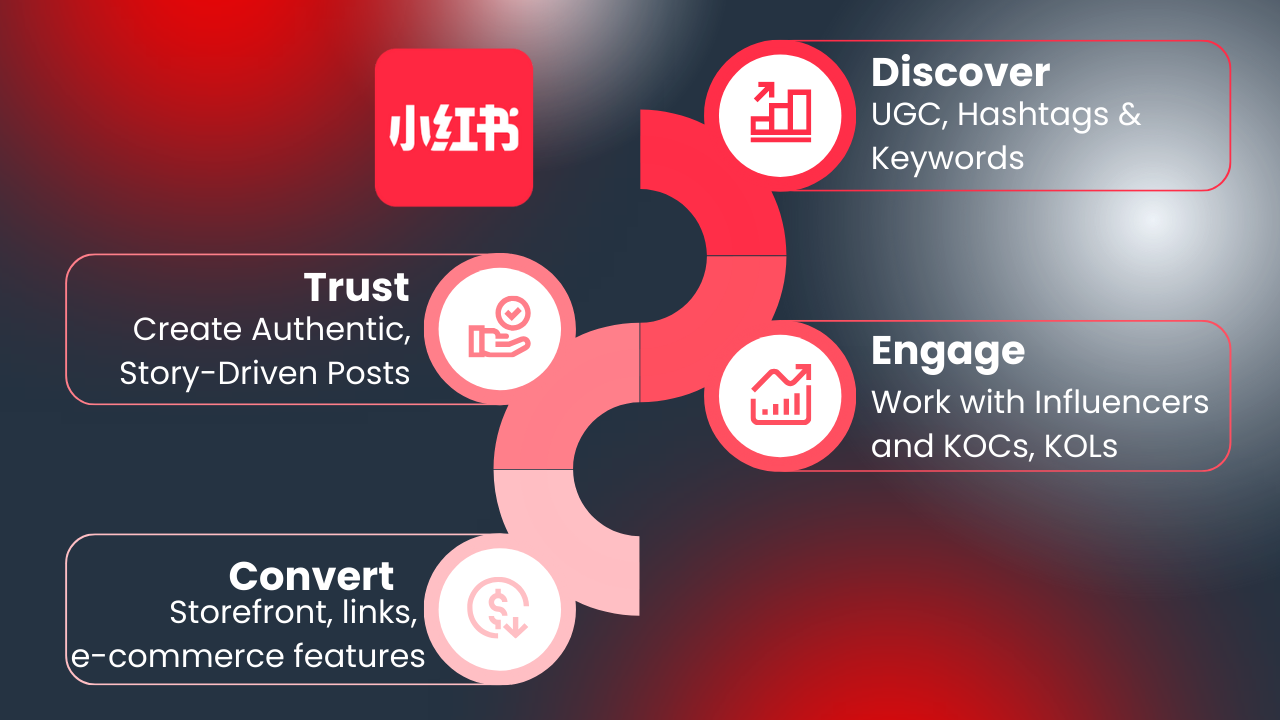 rednote mkt strategies for SMEs 4